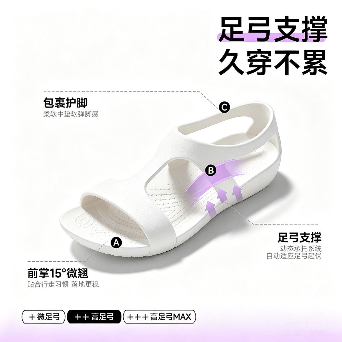 Chaussures professionnelles d' - Women'S Shoes Neuropathy avis et prix