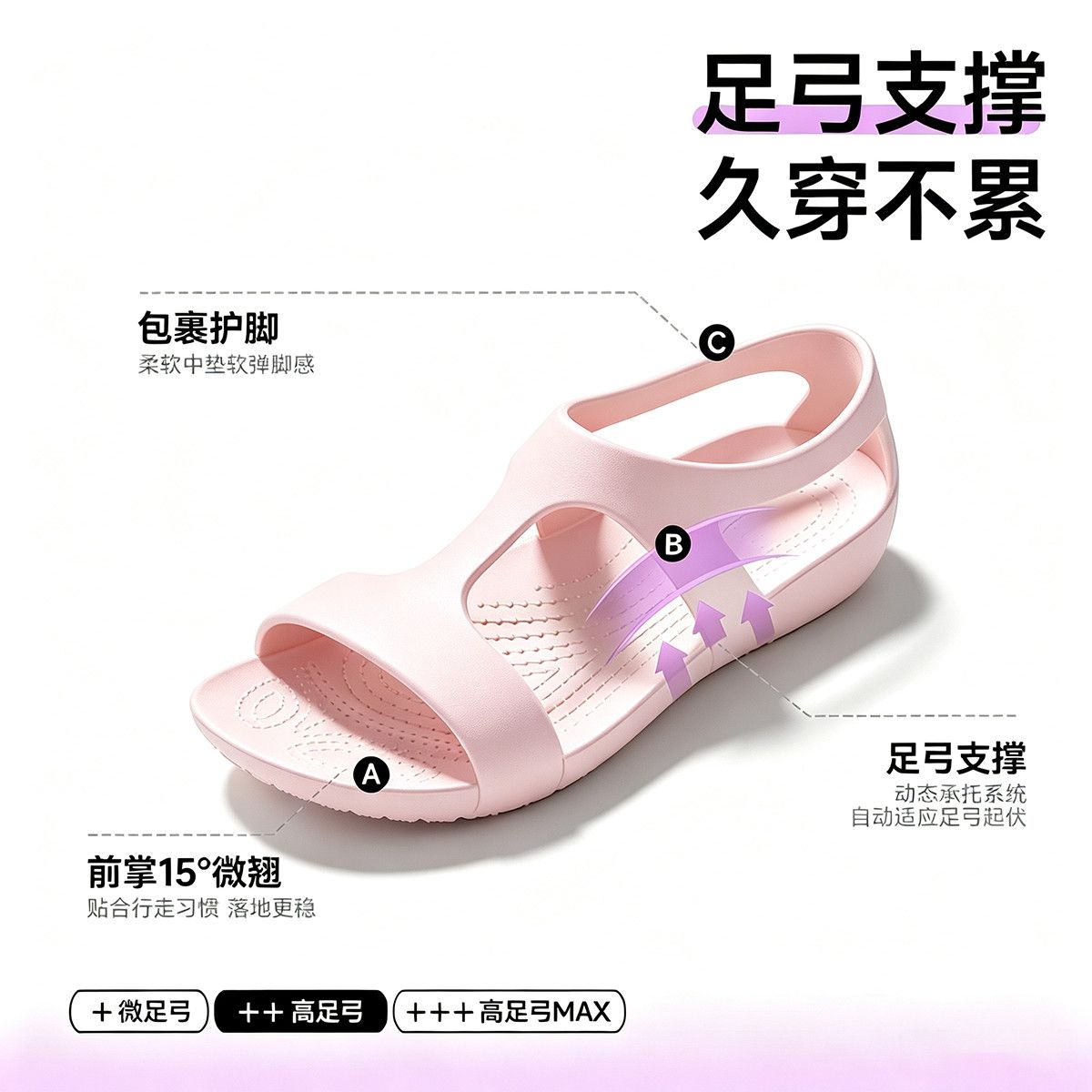 Chaussures professionnelles d' - Women'S Shoes Neuropathy avis et prix